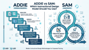 ADDIE vs SAM: Which Instructional Design Model Should You Use in 2026?