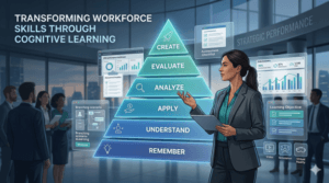 Bloom’s Taxonomy: How to Write Learning Objectives + 5 Free Templates