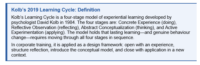What Is Kolb’s Experiential Learning Theory