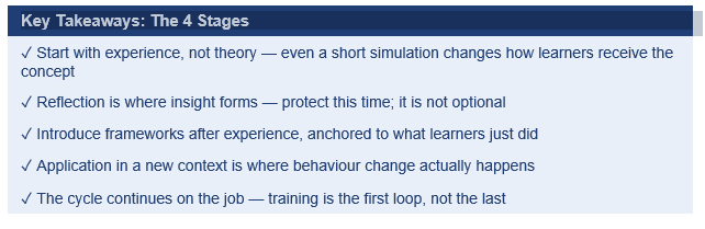 The 4 Stages of Kolb’s Learning Cycle