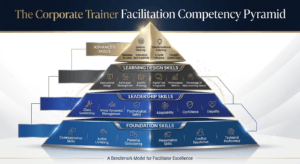 Facilitation Skills for Corporate Trainers: The Complete Guide + 1 Free Template