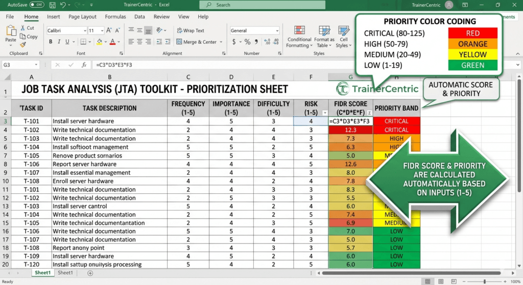 Excel job task analysis template with automatic FIDR score calculation and color coded priorities