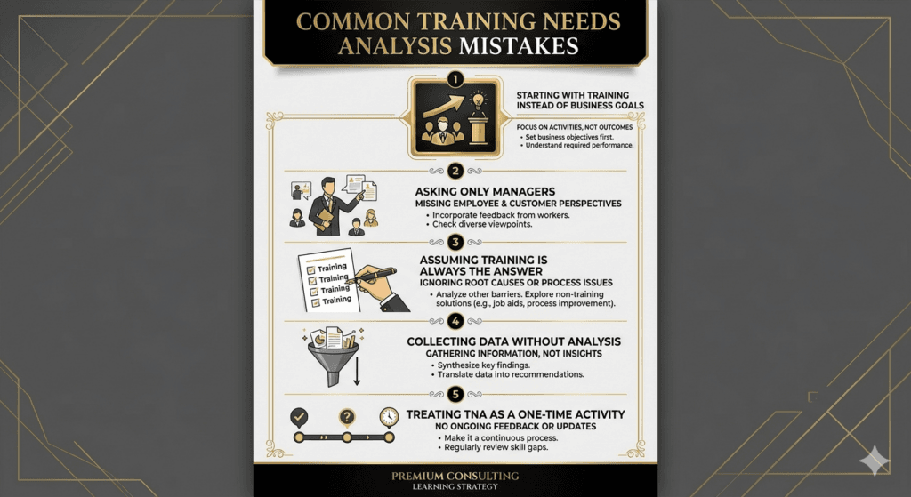 Common mistakes organizations make during training needs analysis