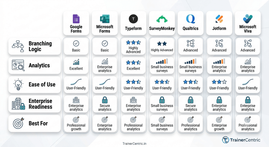 Comparison of software used for training needs analysis questionnaires