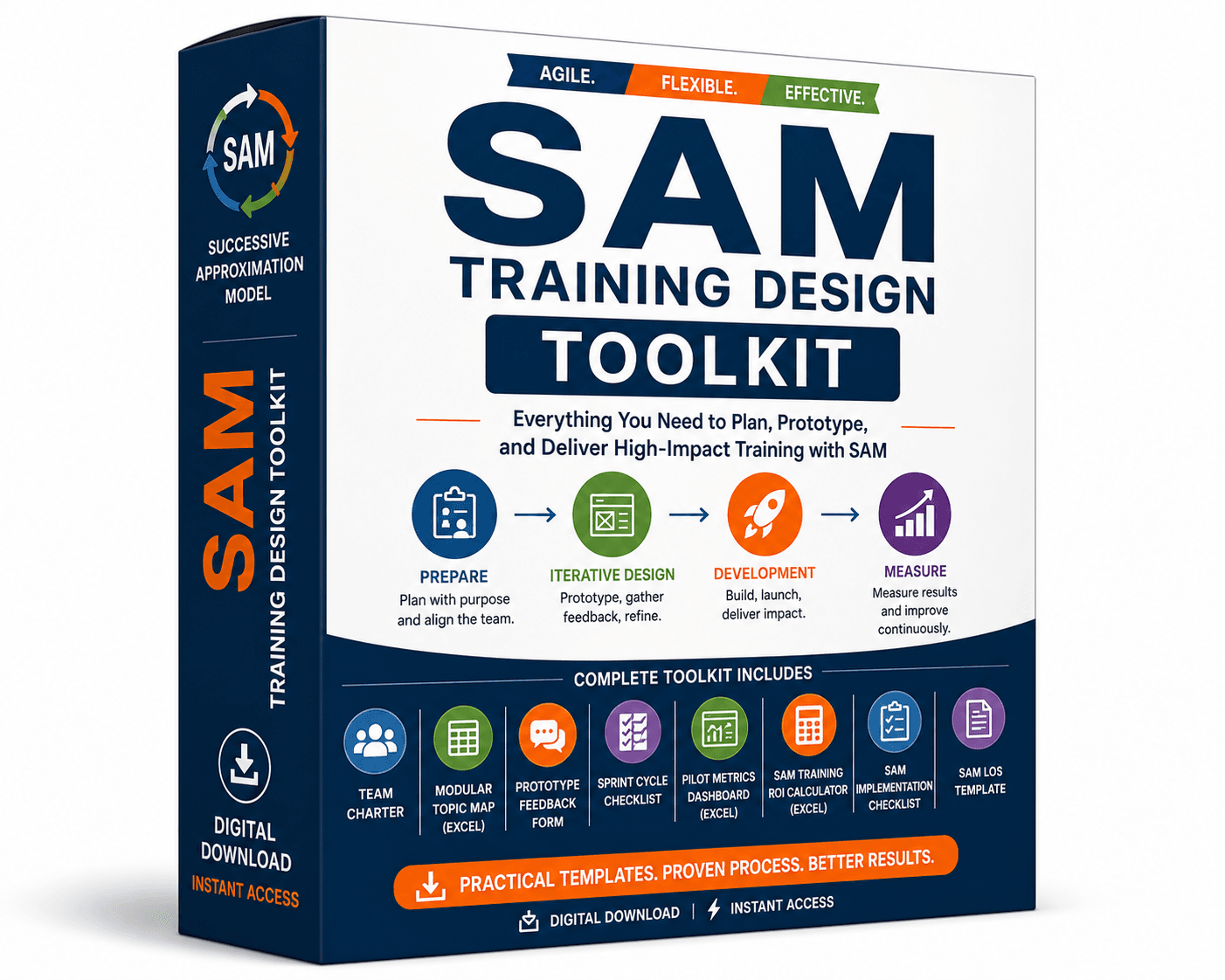 SAM Complete Premium Toolkit