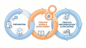 Successive Approximation Model (SAM): Complete Guide + 8 Free Templates