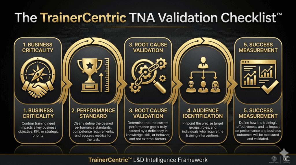 training needs analysis validation checklist