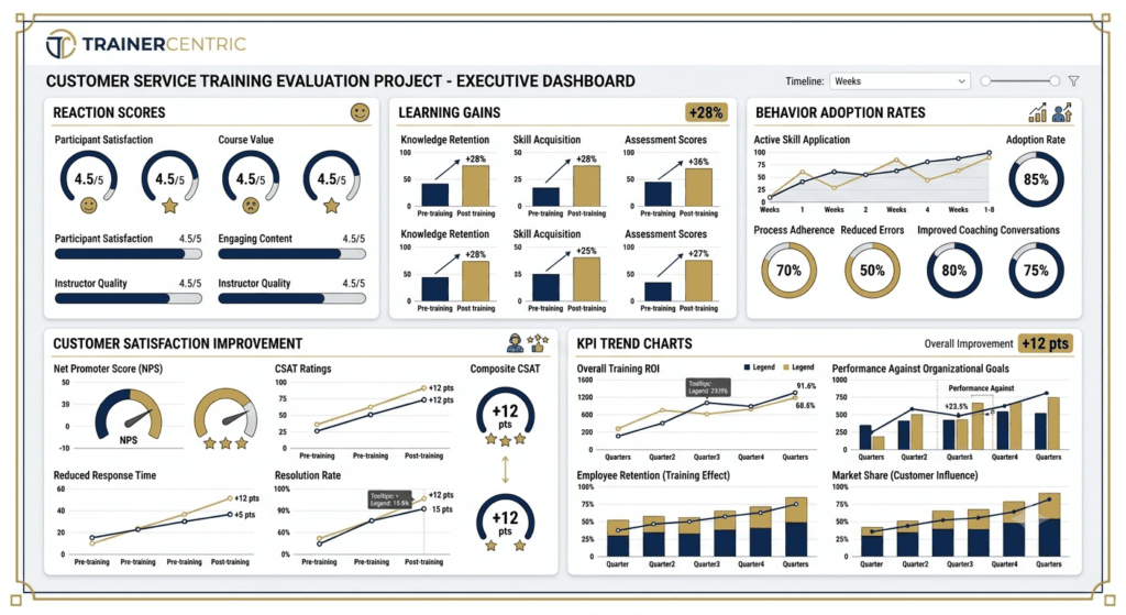 training effectiveness evaluation case study dashboard