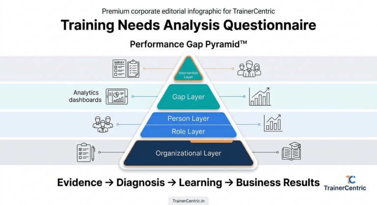 Training Needs Analysis Questionnaire Framework