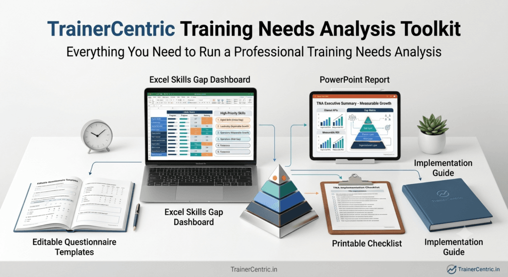 Training Needs Analysis Toolkit including questionnaire templates checklists and Excel dashboard