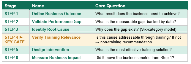 The TrainerCentric TNA Framework