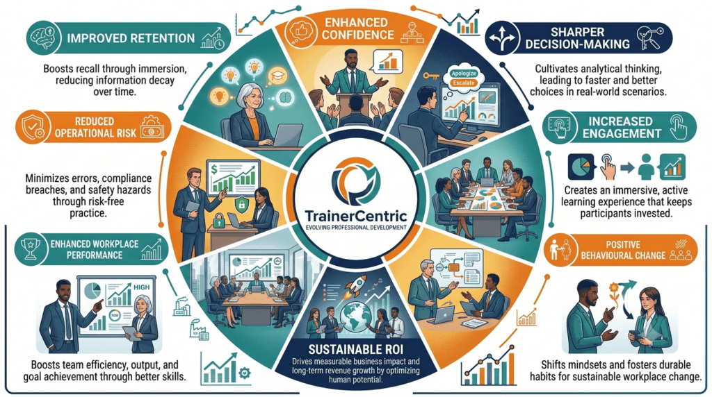 benefits of scenario based learning infographic