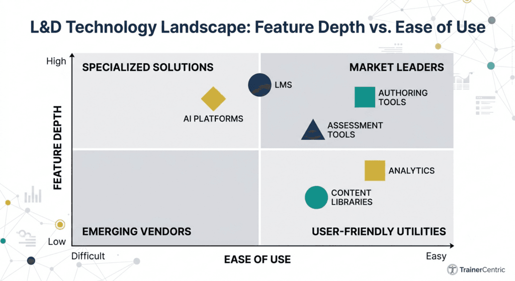 elearning vendor landscape, learning technology market map