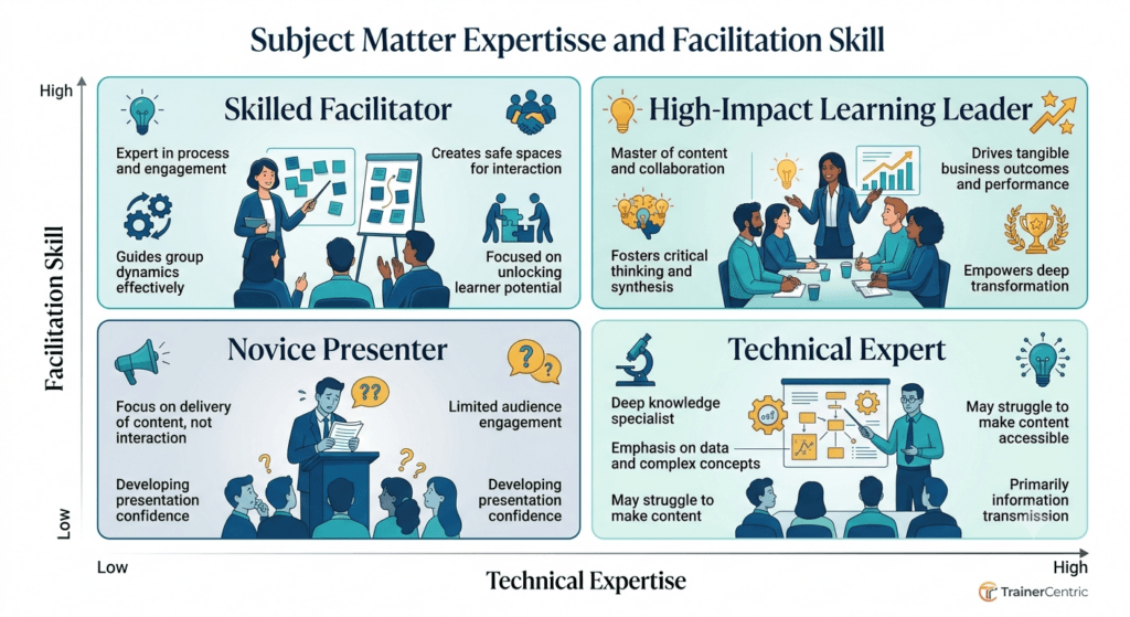 training facilitator skills, Facilitate Training Without Being an expert