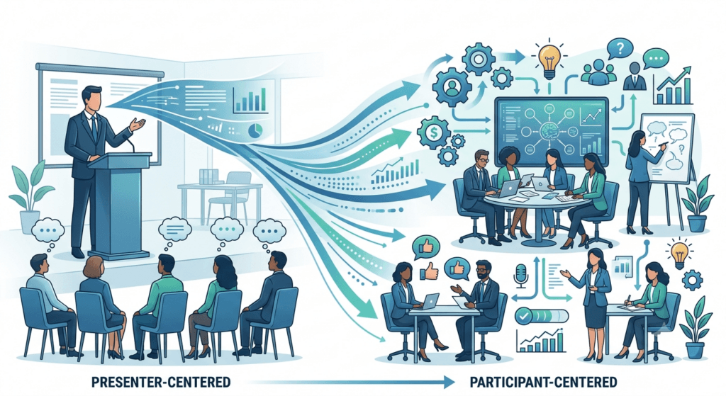 corporate facilitator mindset