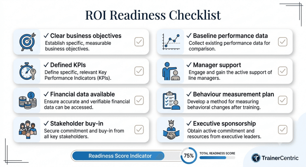 ROI Readiness Checklist