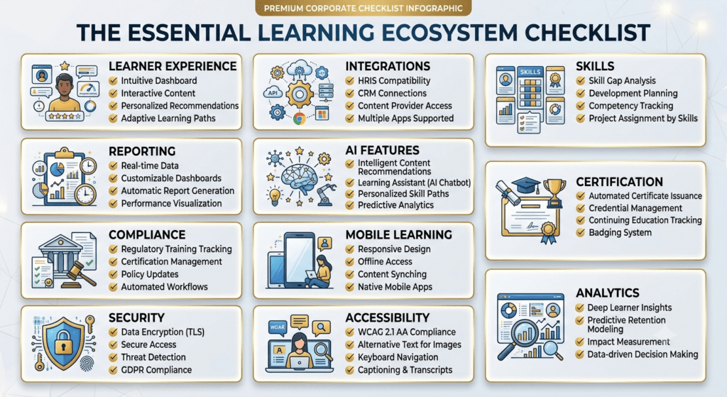 LMS Requirements Checklist