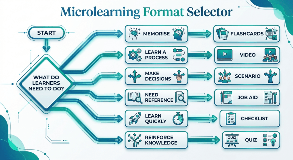 microlearning format selector, choose microlearning format
