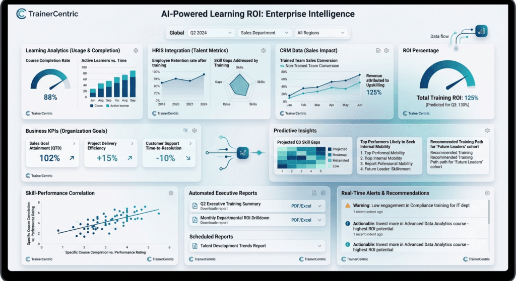 AI Learning ROI Dashboard