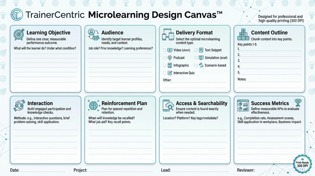 microlearning canvas, instructional design canvas, learning planning template