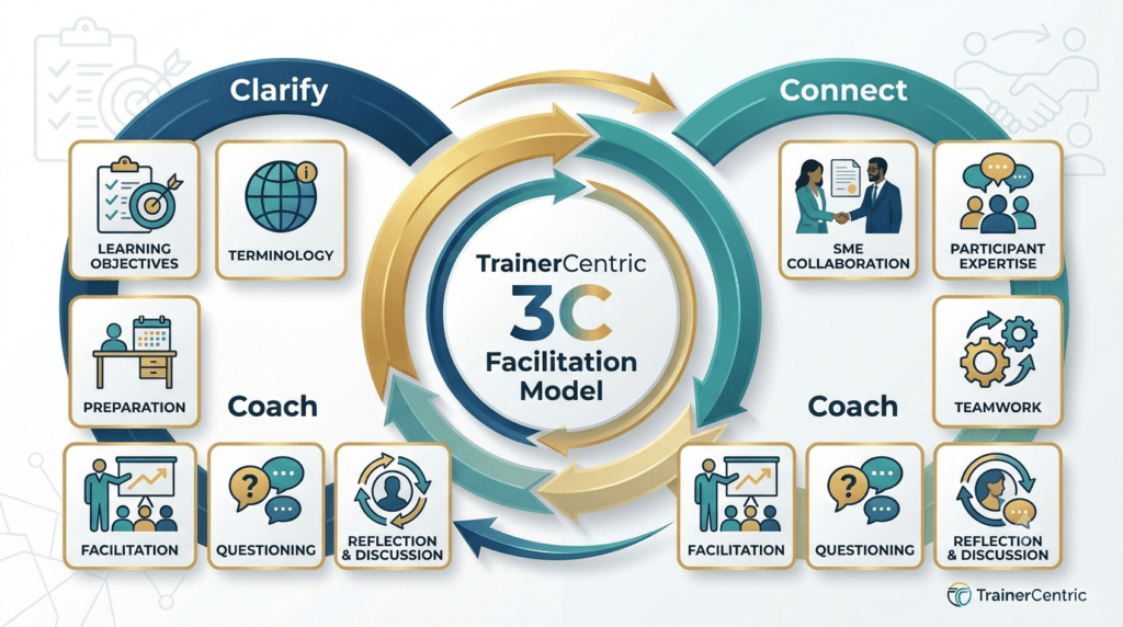 facilitation model for trainers