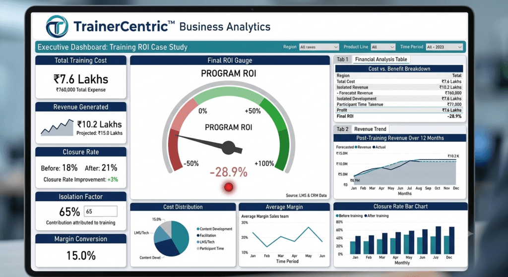 training ROI dashboard example