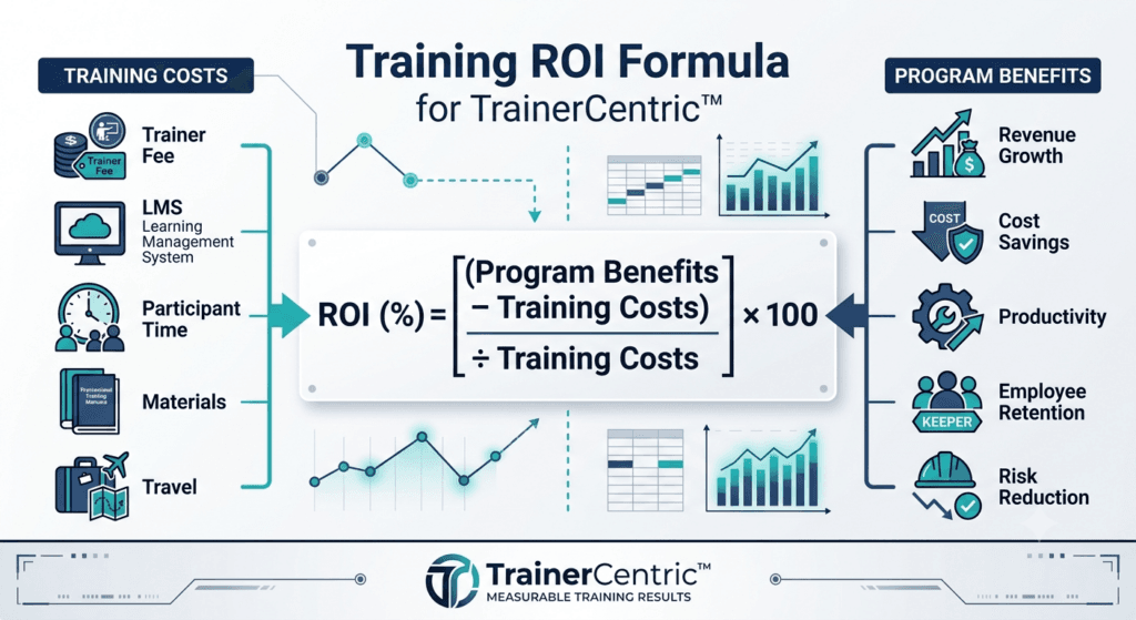 training ROI formula infographic