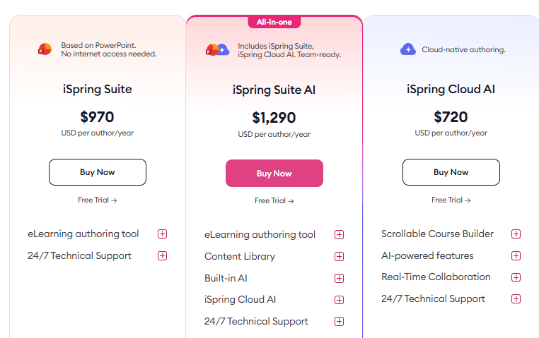 iSpring Suite pricing plans