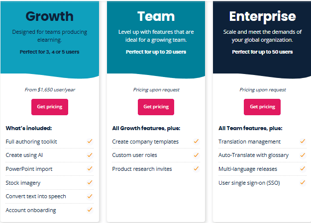 Elucidat pricing plans