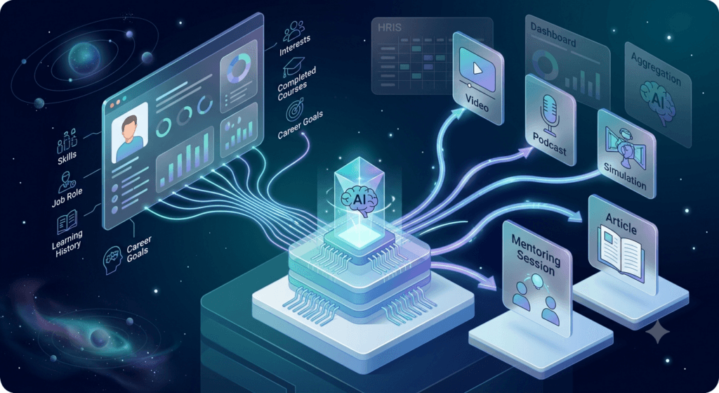 AI learning recommendations