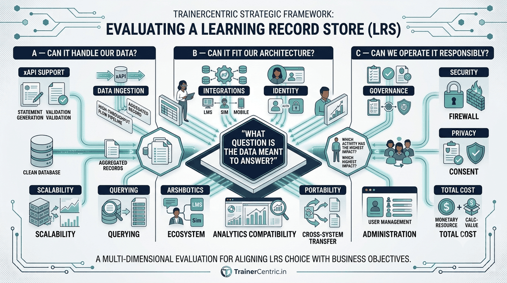 three-part framework for evaluating an LRS vendor