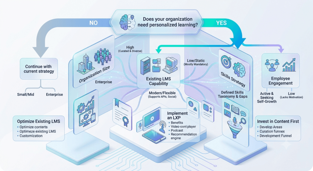 LXP decision framework
